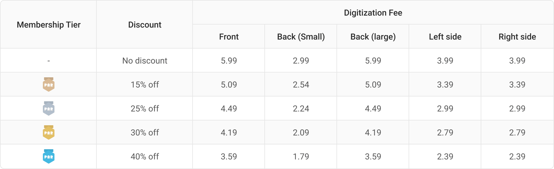 digitization fee